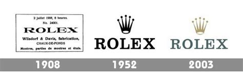 History of the Rolex Name and Logo 